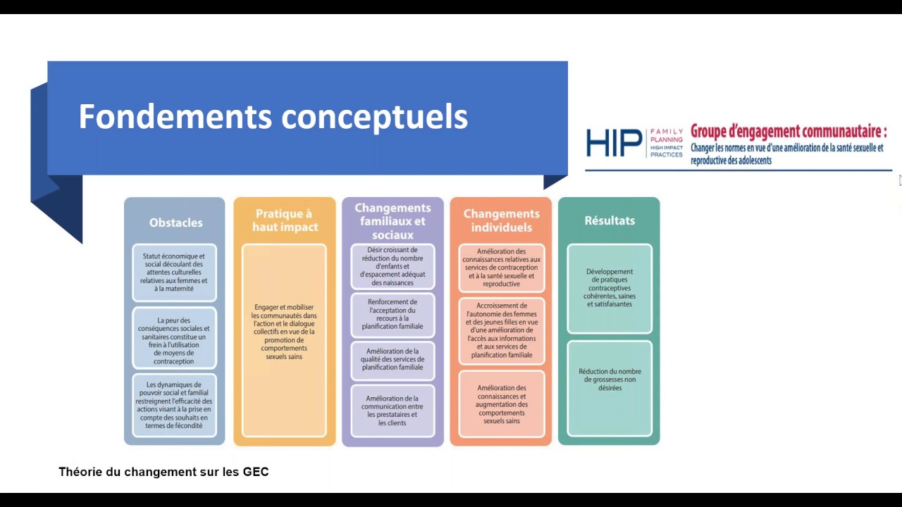 Groupe d’engagement communautaire: Changer les normes en vue d'une amélioration de la santé sexuelle