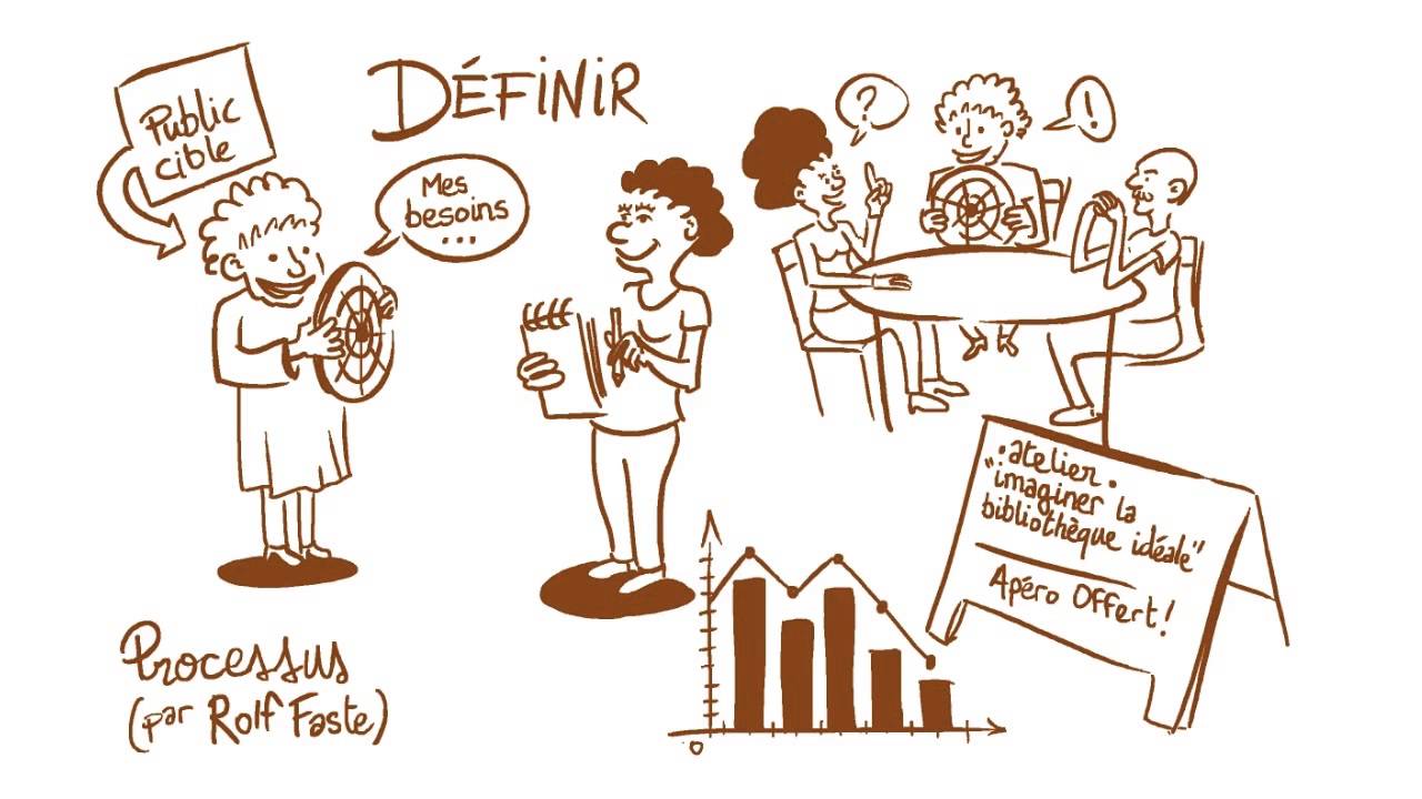 Design thinking : quelques méthodes d'animation d'ateliers collaboratifs - Partie 1