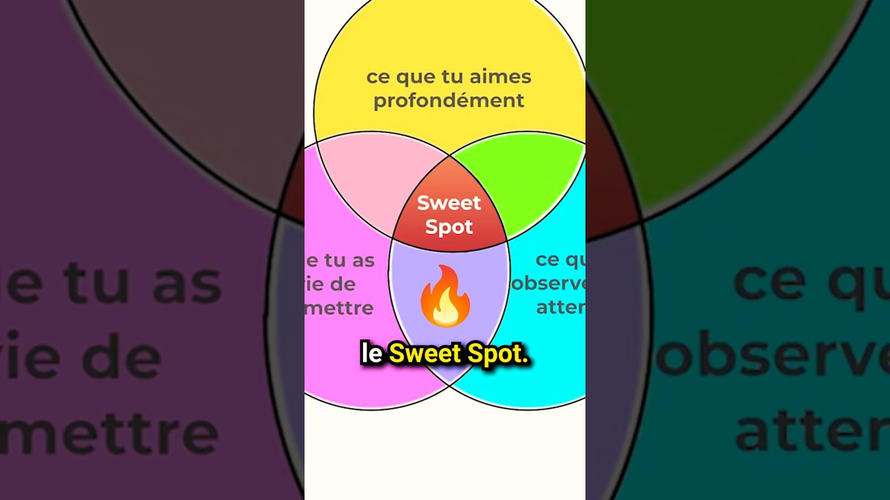 Le hack ultime pour retrouver le plaisir d’animer 🔥